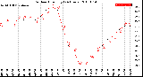 Milwaukee Weather Outdoor Humidity<br>(24 Hours)