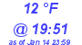 Milwaukee Weather Dewpoint High High Today