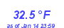 Milwaukee WeatherHeat Index High Month