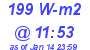 Milwaukee Weather Solar Radiation High Today