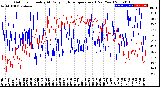 Milwaukee Weather Outdoor Humidity<br>At Daily High<br>Temperature<br>(Past Year)