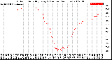 Milwaukee Weather Outdoor Humidity<br>Every 5 Minutes<br>(24 Hours)