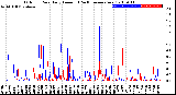 Milwaukee Weather Outdoor Rain<br>Daily Amount<br>(Past/Previous Year)