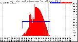 Milwaukee Weather Solar Radiation<br>& Day Average<br>per Minute<br>(Today)