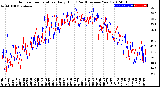 Milwaukee Weather Outdoor Temperature<br>Daily High<br>(Past/Previous Year)