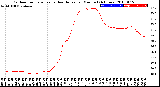 Milwaukee Weather Outdoor Temperature<br>vs Heat Index<br>per Minute<br>(24 Hours)