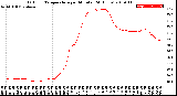 Milwaukee Weather Outdoor Temperature<br>per Minute<br>(24 Hours)