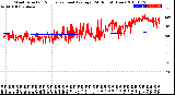 Milwaukee Weather Wind Direction<br>Normalized and Average<br>(24 Hours) (New)