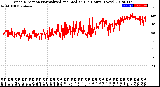 Milwaukee Weather Wind Direction<br>Normalized and Median<br>(24 Hours) (New)