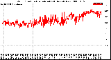 Milwaukee Weather Wind Direction<br>Normalized<br>(24 Hours) (New)