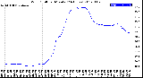 Milwaukee Weather Wind Chill<br>per Minute<br>(24 Hours)