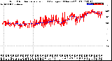 Milwaukee Weather Wind Direction<br>Normalized and Average<br>(24 Hours) (Old)