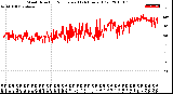 Milwaukee Weather Wind Direction<br>Normalized<br>(24 Hours) (Old)