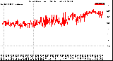 Milwaukee Weather Wind Direction<br>(24 Hours)