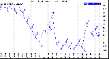 Milwaukee Weather Wind Chill<br>Daily Low