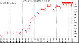 Milwaukee Weather Dew Point<br>(24 Hours)