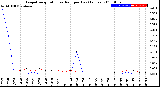 Milwaukee Weather Evapotranspiration<br>vs Rain per Day<br>(Inches)