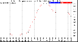 Milwaukee Weather Outdoor Temperature<br>vs Heat Index<br>(24 Hours)