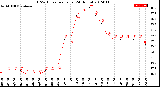 Milwaukee Weather THSW Index<br>per Hour<br>(24 Hours)