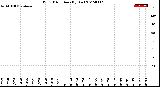 Milwaukee Weather Wind Direction<br>(By Day)