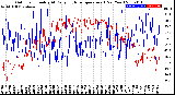 Milwaukee Weather Outdoor Humidity<br>At Daily High<br>Temperature<br>(Past Year)