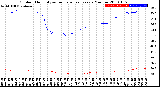 Milwaukee Weather Outdoor Humidity<br>vs Temperature<br>Every 5 Minutes