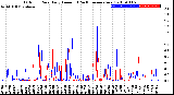 Milwaukee Weather Outdoor Rain<br>Daily Amount<br>(Past/Previous Year)