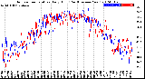 Milwaukee Weather Outdoor Temperature<br>Daily High<br>(Past/Previous Year)