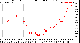 Milwaukee Weather Outdoor Temperature<br>per Minute<br>(24 Hours)