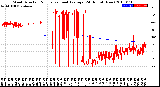 Milwaukee Weather Wind Direction<br>Normalized and Average<br>(24 Hours) (New)