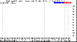 Milwaukee Weather Wind Speed<br>Actual and Average<br>by Minute<br>(24 Hours) (New)