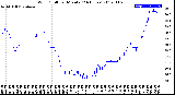 Milwaukee Weather Wind Chill<br>per Minute<br>(24 Hours)