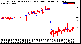 Milwaukee Weather Wind Direction<br>Normalized and Average<br>(24 Hours) (Old)