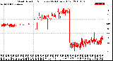 Milwaukee Weather Wind Direction<br>Normalized<br>(24 Hours) (Old)