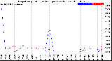 Milwaukee Weather Evapotranspiration<br>vs Rain per Day<br>(Inches)