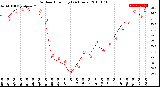 Milwaukee Weather Outdoor Humidity<br>(24 Hours)