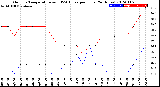 Milwaukee Weather Outdoor Temperature<br>vs THSW Index<br>per Hour<br>(24 Hours)