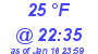 Milwaukee Weather Dewpoint High High Today