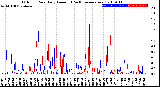 Milwaukee Weather Outdoor Rain<br>Daily Amount<br>(Past/Previous Year)