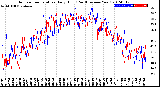 Milwaukee Weather Outdoor Temperature<br>Daily High<br>(Past/Previous Year)