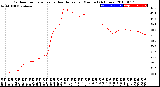 Milwaukee Weather Outdoor Temperature<br>vs Heat Index<br>per Minute<br>(24 Hours)