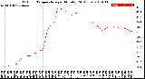 Milwaukee Weather Outdoor Temperature<br>per Minute<br>(24 Hours)