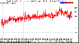 Milwaukee Weather Wind Direction<br>Normalized and Average<br>(24 Hours) (New)