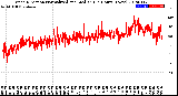 Milwaukee Weather Wind Direction<br>Normalized and Median<br>(24 Hours) (New)