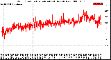 Milwaukee Weather Wind Direction<br>Normalized<br>(24 Hours) (New)