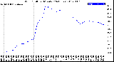 Milwaukee Weather Wind Chill<br>per Minute<br>(24 Hours)