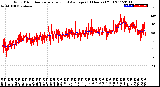 Milwaukee Weather Wind Direction<br>Normalized and Average<br>(24 Hours) (Old)