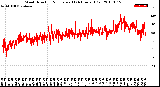 Milwaukee Weather Wind Direction<br>Normalized<br>(24 Hours) (Old)