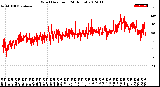 Milwaukee Weather Wind Direction<br>(24 Hours)