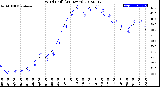 Milwaukee Weather Wind Chill<br>(24 Hours)